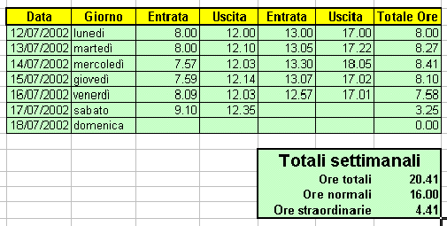 Contratto Part Time 24 Ore Settimanali: Stipendio